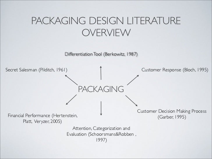 Master thesis packaging